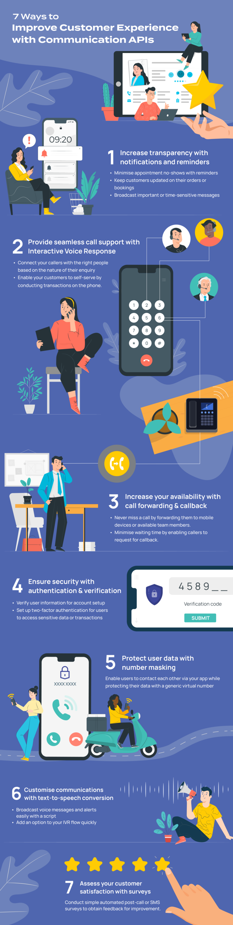 7 Ways to Improve Customer Experience with Communication APIs - Toku
