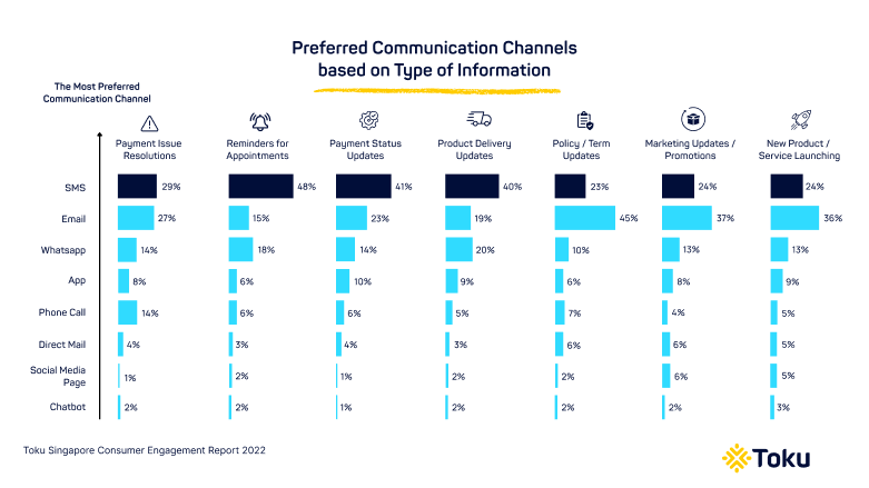 ecommerce app embeddables toku consumer report