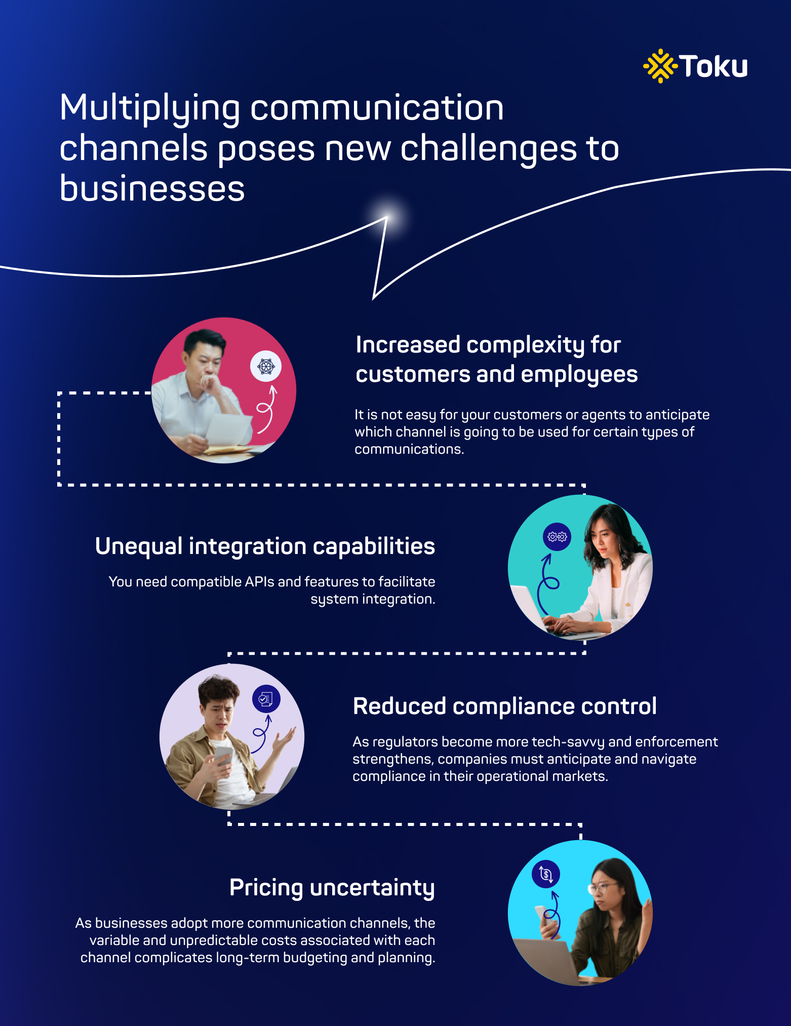 challenges of multiplying communication channels