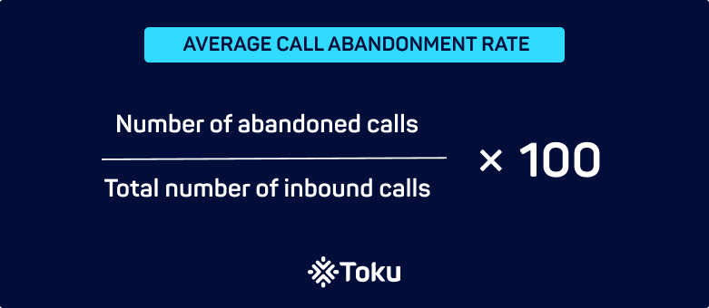 average call abandonment rate