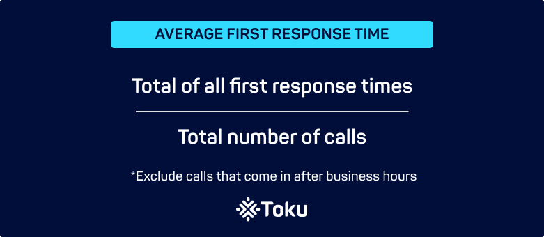 average first response time