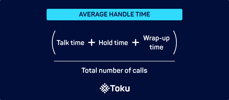 average handle time