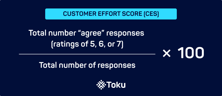 CES - Customer Effort Score
