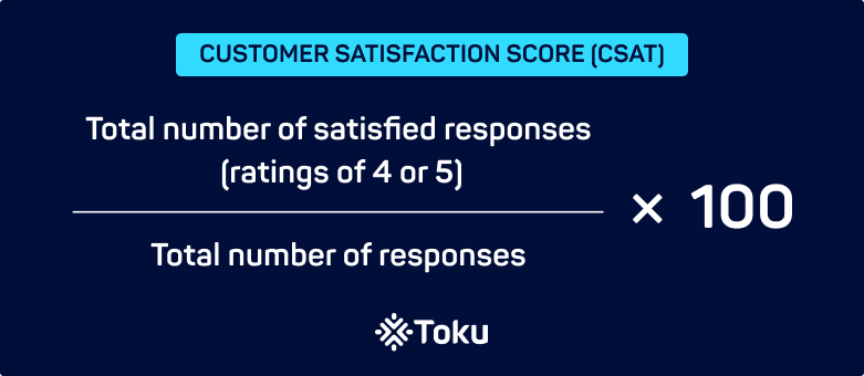 CSAT- customer satisfaction score