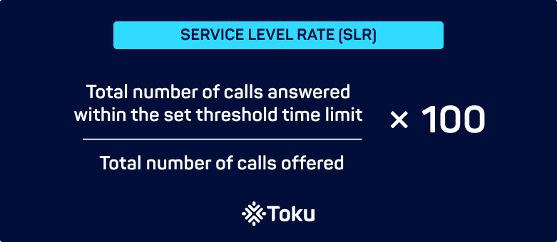 SLR service level rate