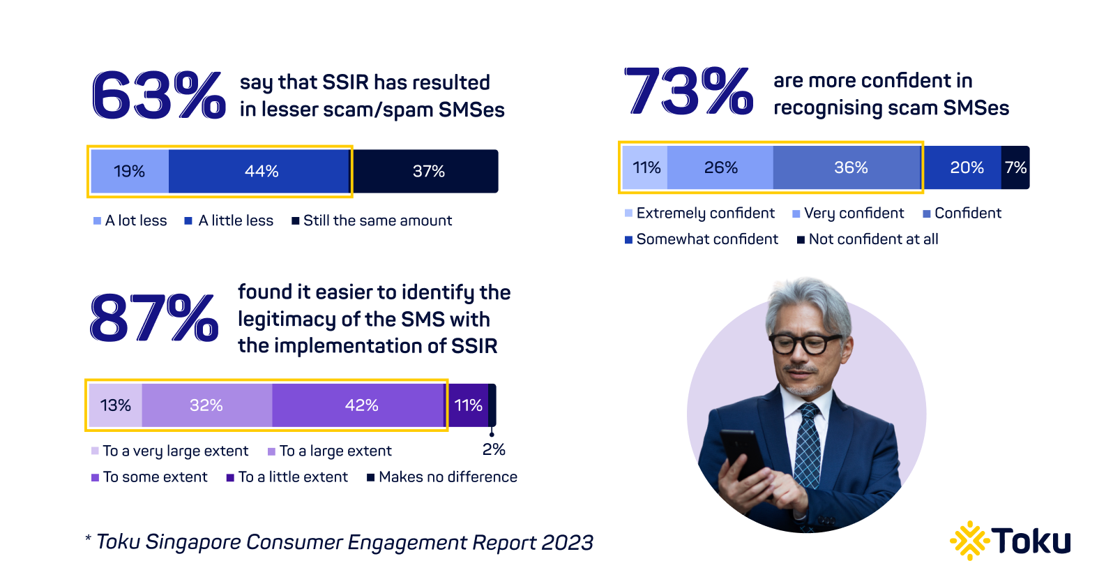 2023 consumer impressions of SSIR