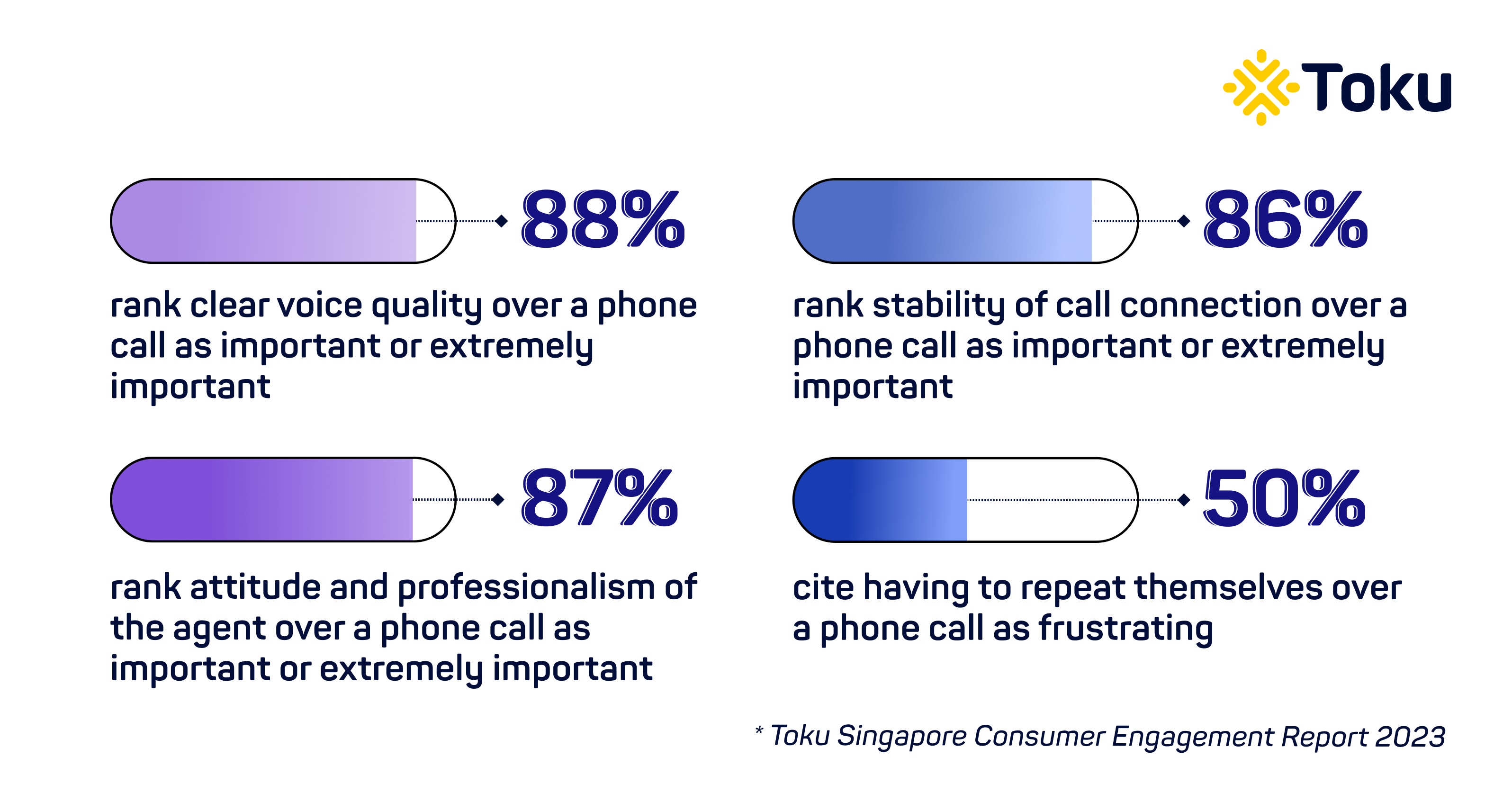 2023 what Singapore consumers find important in phone support