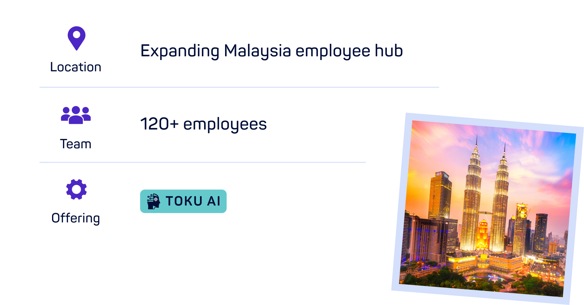 2023 - Expanding our offices in Malaysia