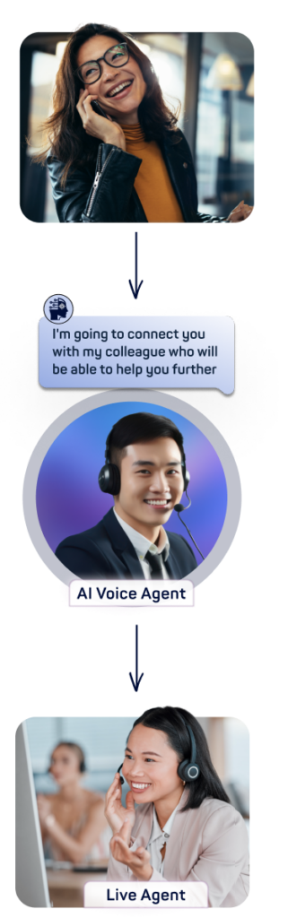 AI Voice Agents for APAC Contact Centres - Toku