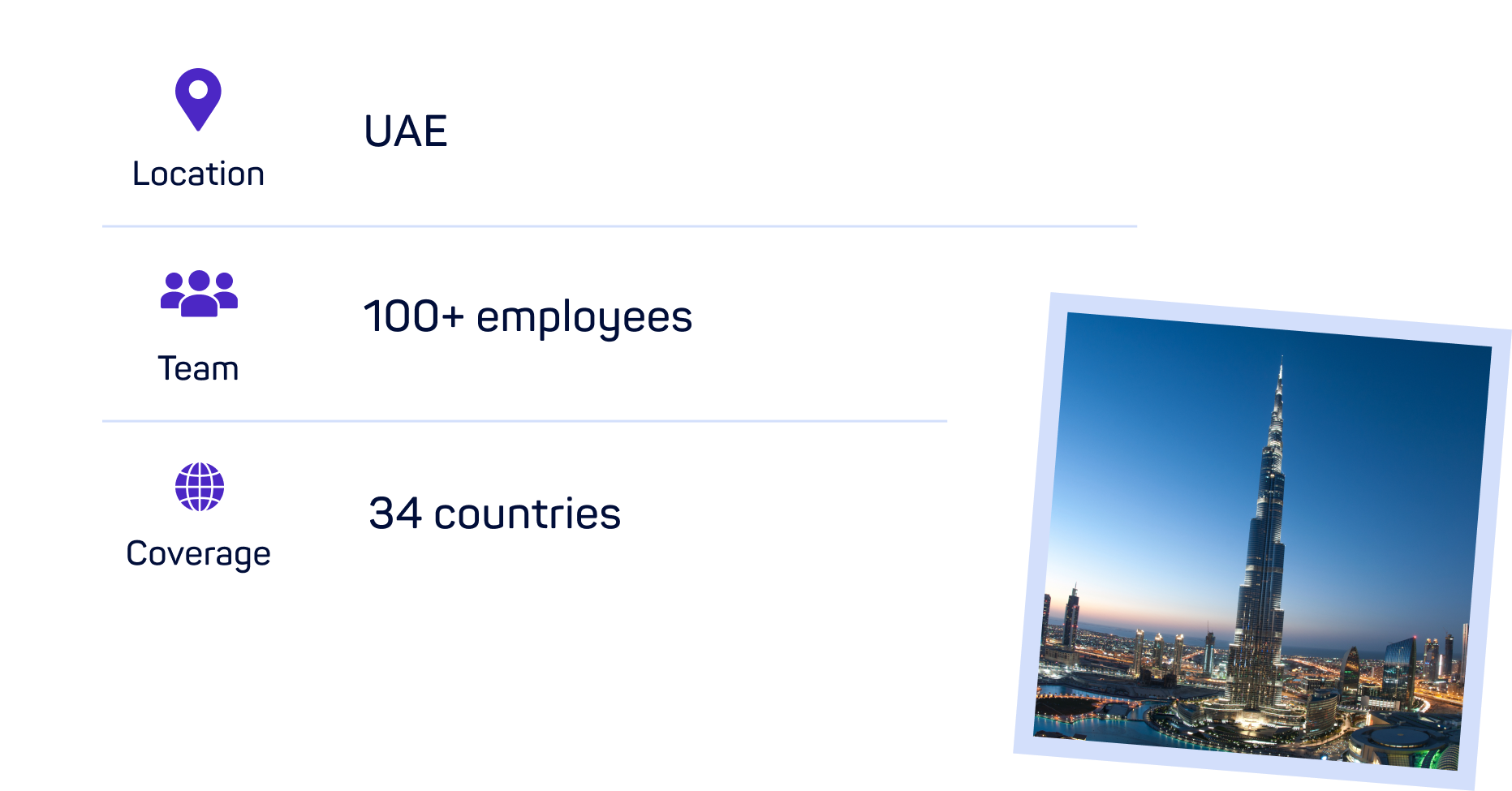 2025 - Doubled our service footprint from 17 to 34 countries